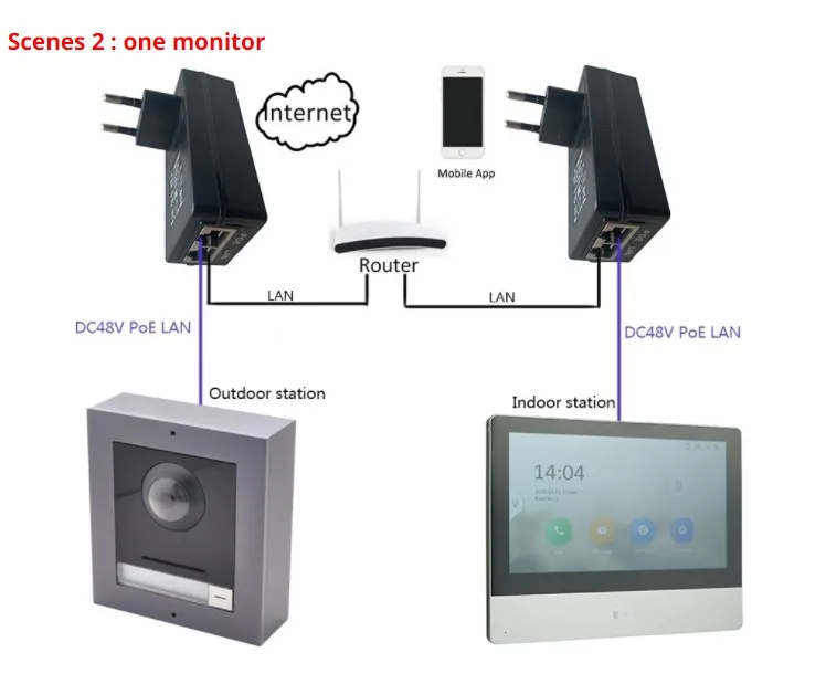 Hikvsion Original Value Series Face Access Terminal 10 inch Touch Android IP Main Station DS-KM9503