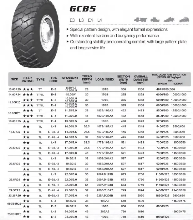 GCB5 E3 L3 E4 L4 OTR для погрузчика/бульдозера/самосвала марки WANDA BOTO 17.5R25 20.5R25 23.5R25