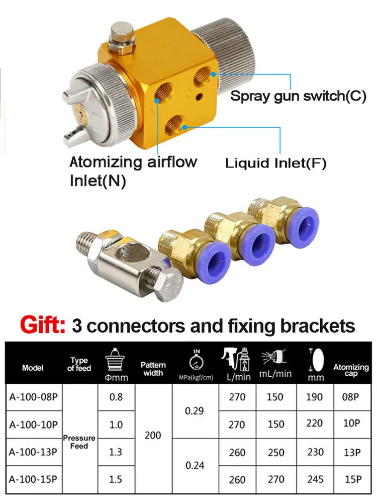 A-100 Wall Coating Paint Spray Gun, Low Pressure Atomizer A100 Mini Automatic Spray Gun for Spraying Paint Resin Rosin Alcohol