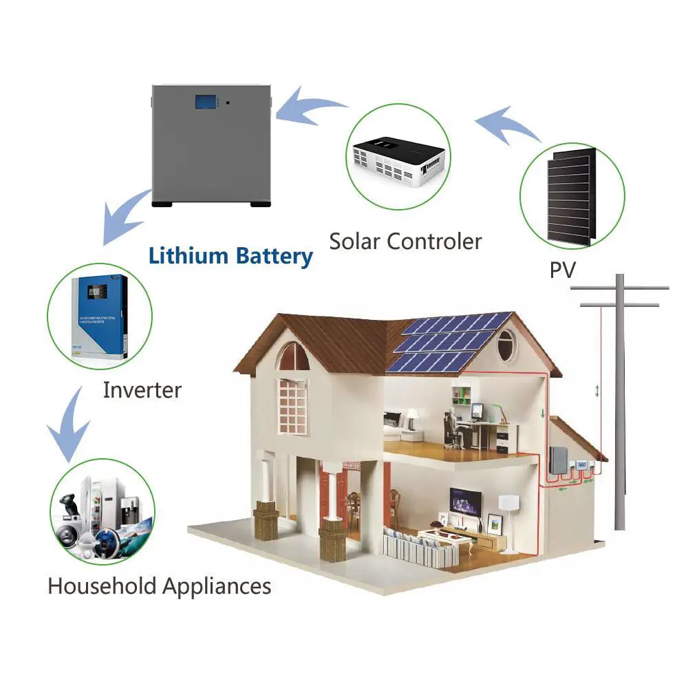 Factory Direct Wall-mounted 51.2V 48V Lifepo4 Battery 200ah 100ah / Power Wall Solar Energy Storage Lifepo4 Lithium Battery