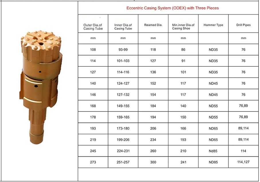 Durable High performance Excentric bit casing Tube Hammer Type and Drill pipes DTH drill bit