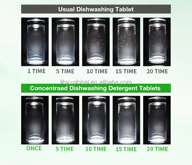 Liby Grepower Hot Hot Sale Dishwasher block Detergent pods Concentrated 20g Dish Tabs Cleaning Dishwashing Tablets for dish OEM