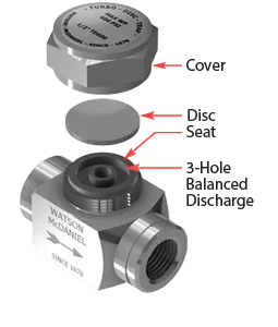 Hot Sale Sanitary Stainless Steel 304/316L Pipe Fittings Steam valve Gestra Thermodynamic Steam Trap Valve