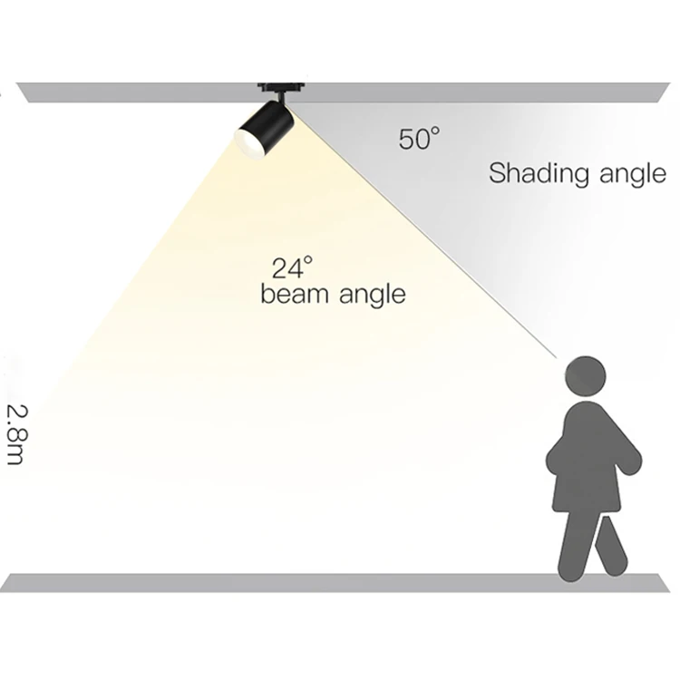 Cheap Price Track Mounted Spotlight Ceiling LED Light