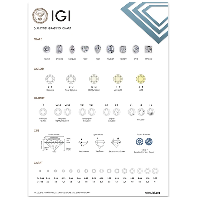 Custom Special Sirius Star cut  HPHT Lab Diamond 90 facets Round shape DEF Color VVS  IGI Certificate Loose Lab Grown Diamond