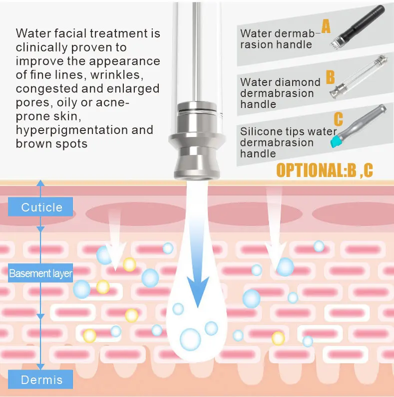 2024 4 in 1 Oxygen jet Multifunction water oxygen jetpeel oxygen jet peel facial machine