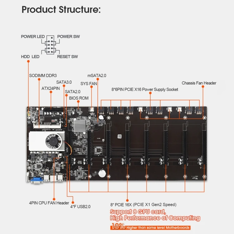 Factory quality BTC-T37 Professional Mining Motherboard