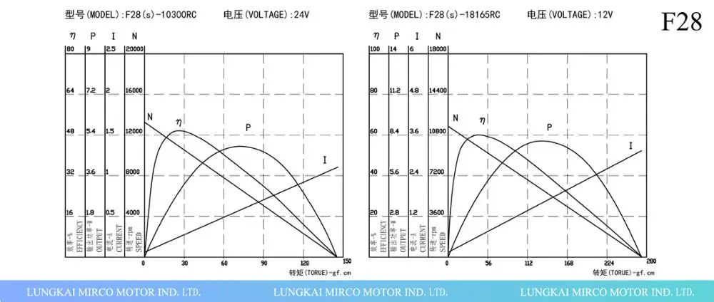 F28(280) Low Noise 12 Volt DC Brush Motor For Children Car