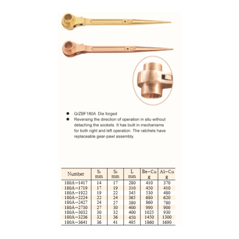 Non spark Adjustable  Ratchet Wrench Spanner Full Ranges for Oil and Gas Plants