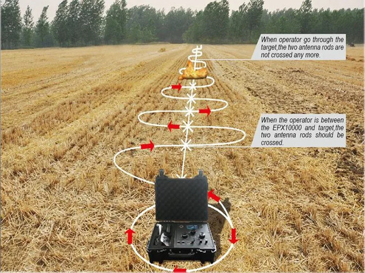 Set portable high precision metal detector 2m wide /1.5m deep detectable range
