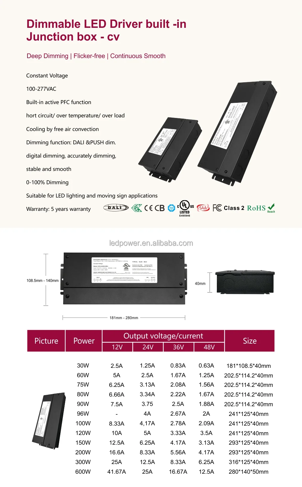 ENEC Adjustable current DALI-2 & Push 10W 100mA-450mA constant current dimmable LED driver