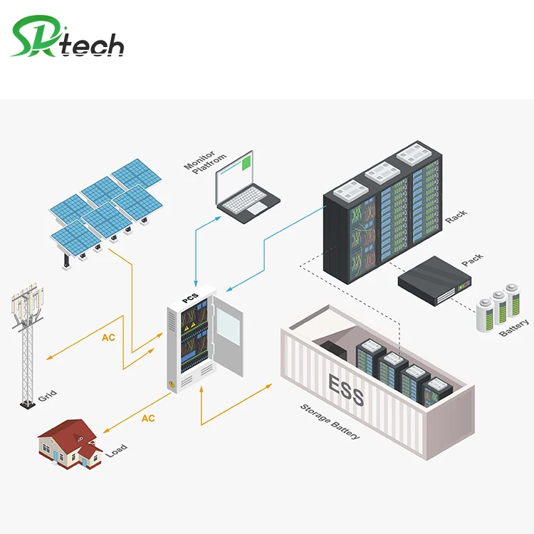 Lithium Ion Solar Baterry Energy Storage Switch Confluence Box For Hybrid Solar Power System