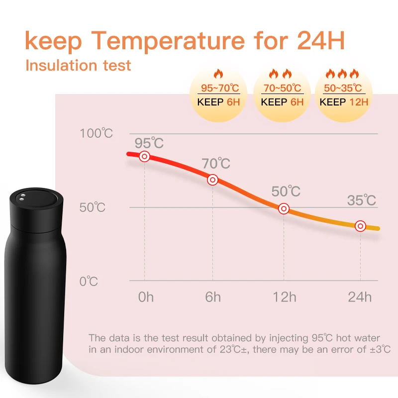 Customized Logo Portable Graffiti App Smart Insulation Temperature Display Water Bottle with Drinking Reminder