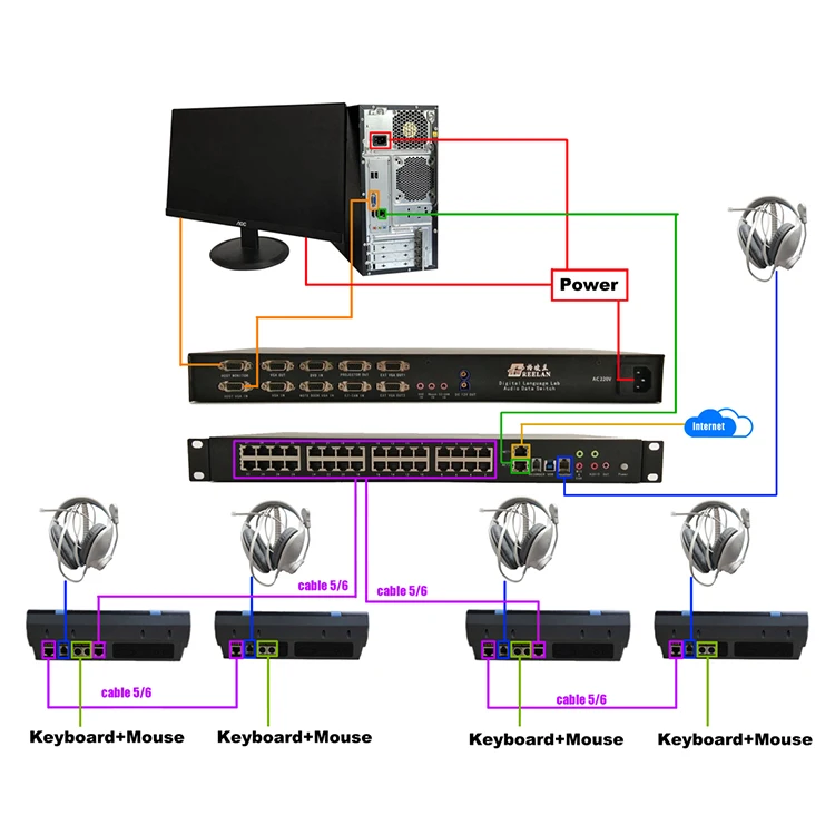 headset language laboratory