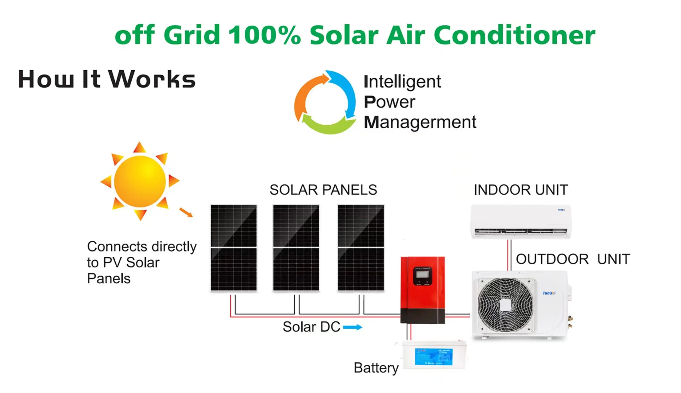 Солнечный Кондиционер переменного тока 9000BTU 12000BTU 18000BTU 24000BTU солнечный кондиционер вне сети DC 48 В