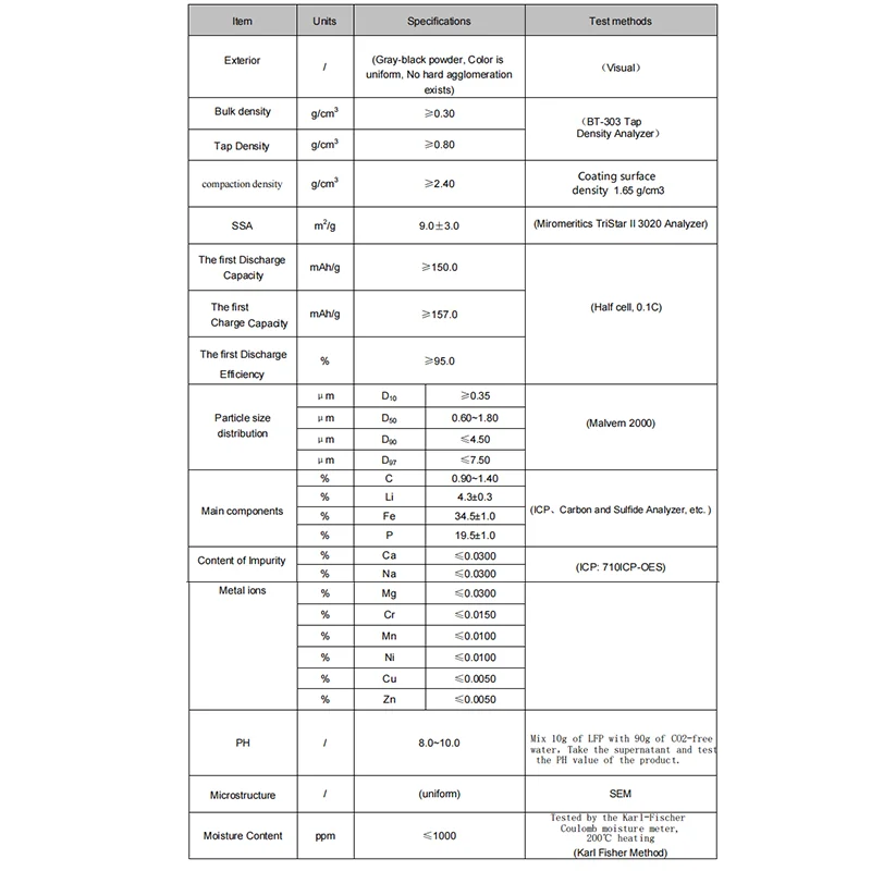 Lithium Iron Phosphate Cathode Materials LFP LiFePO4 Powder For Lithium Ion Battery Producing