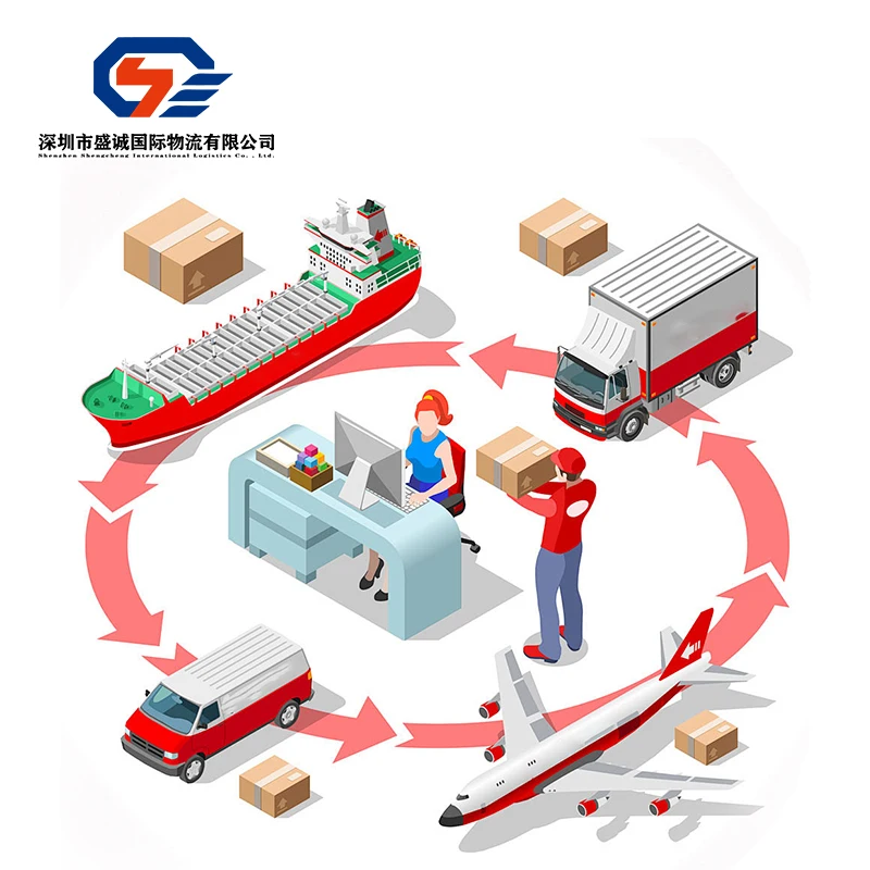 Китайский экспедитор в Бельгию Air Express DHL UPS FEDEX Service FBA Amazon