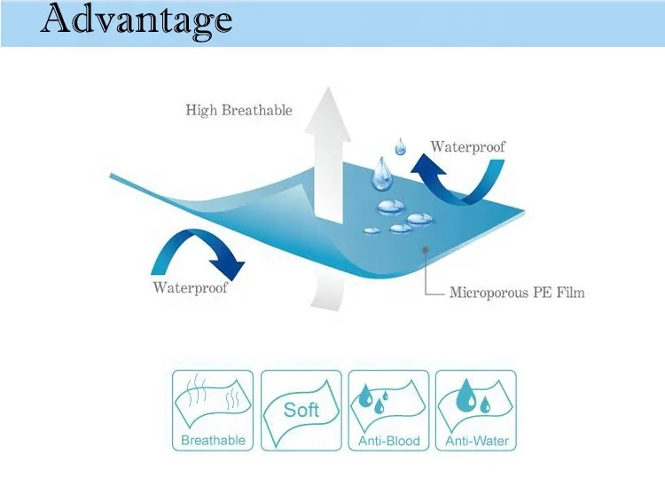 100% Breathable Pe Film Hydrophilic Perforated Plastic Film