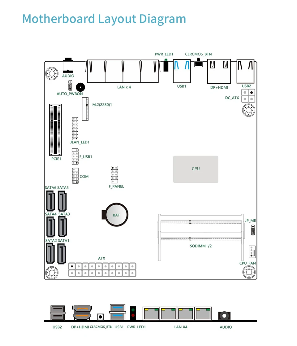 Topton N6005/N5105 4xInteI i226-V 2.5G NAS Mini ITX 17x17CM Motherboard Nics 2* M.2 NVMe 6*SATA3.0 2*DDR4 HDMI2.0 Soft Router