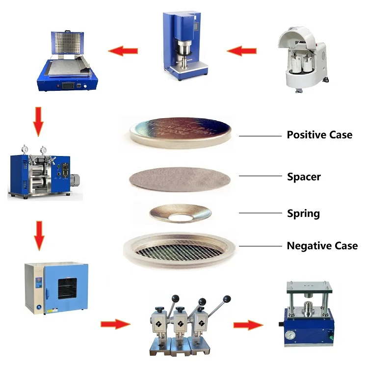 Lab Button Battery Coin Cell Research Assembly Fabrication Making Production Manufacturing Pilot Line Machine Equipment Plant