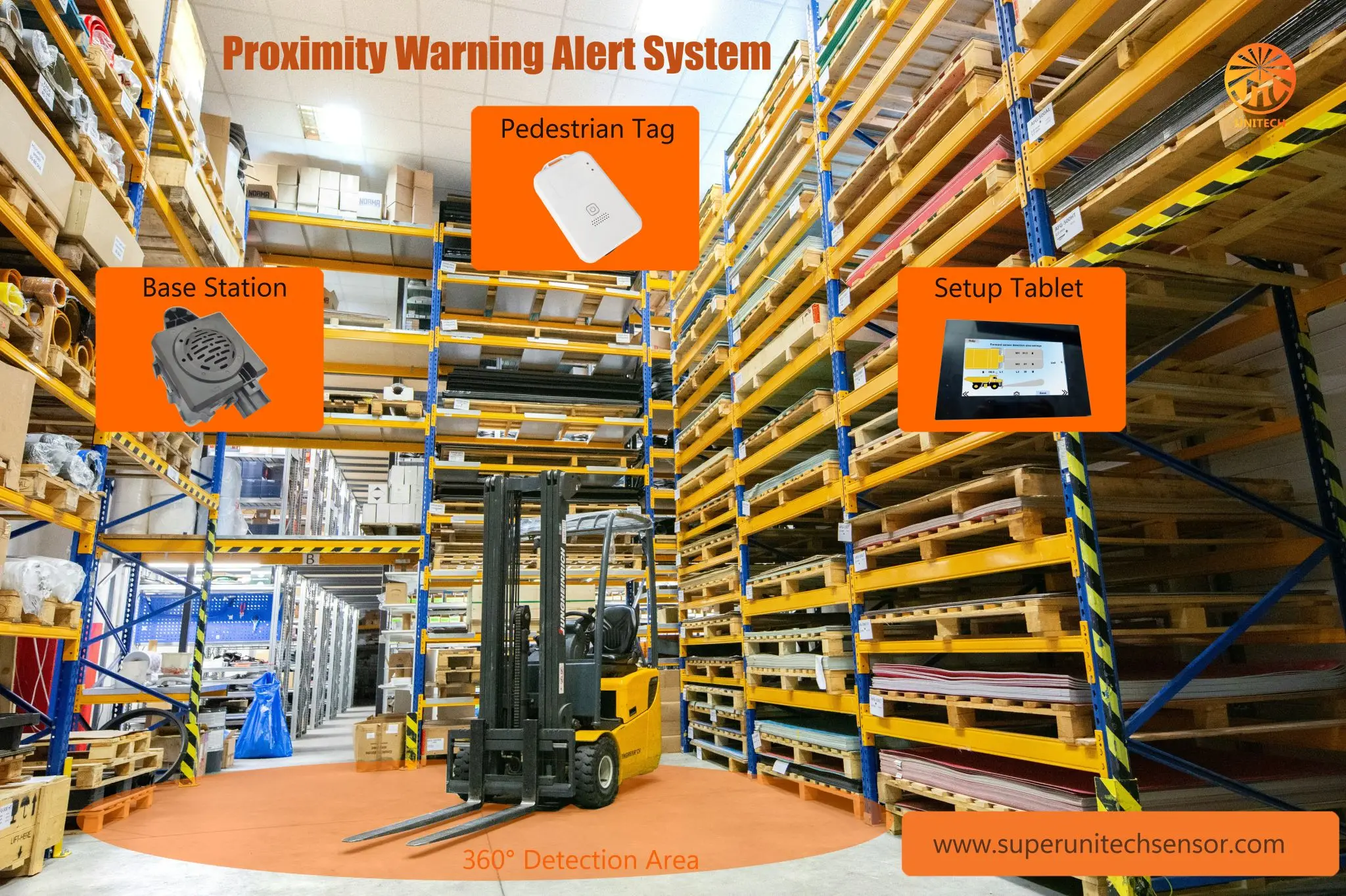 Anti-Collaps UWB Pederstrian Alert System Tag Blind Spot Detection System BSD for HGV Heavy Duty Car Truck Bus Mining Forklift