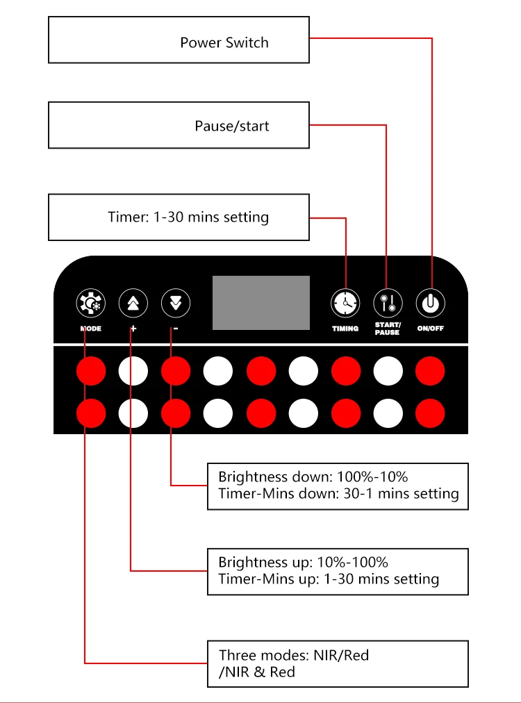 home use personal care pdt equipment LED red infrared light therapy beauty muscle recovery light panel