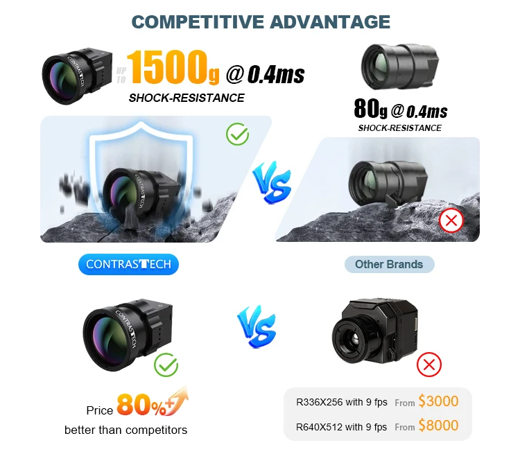 Anti-seismic Vibration Shock 1000g 1280x1024 Digital zoom 1.0-8.0x thermal camera module LWIR FLIR Night Vision for Drone UAV