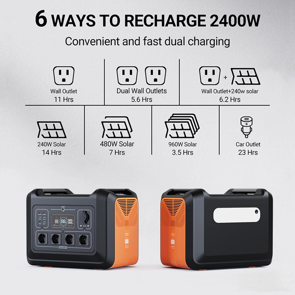 SOUOP 2400W Powerstation LiFePO4 Солнечный генератор 230V EU Plug Портативная электростанция для чрезвычайных ситуаций