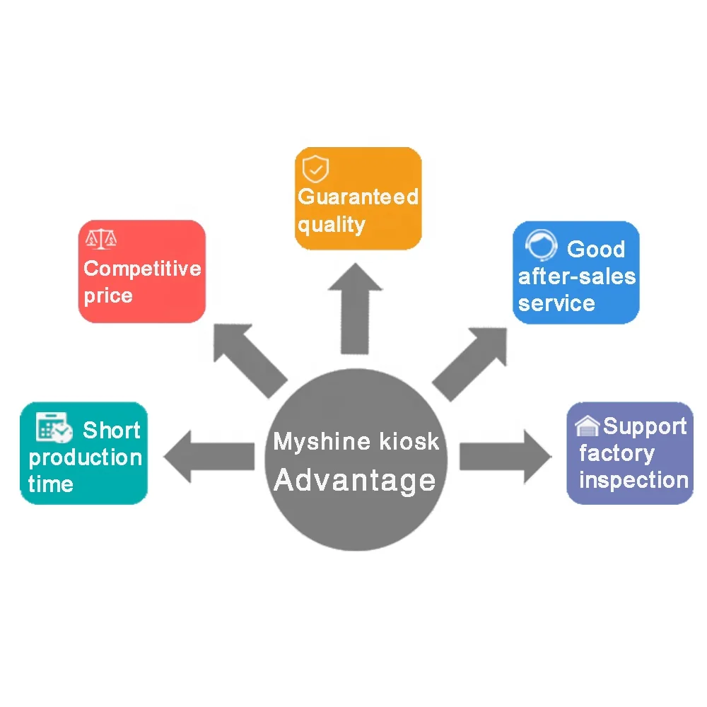 Myshine phone shop cell phone showcase display counter cellphone kiosk new type mobile phone repair kiosk