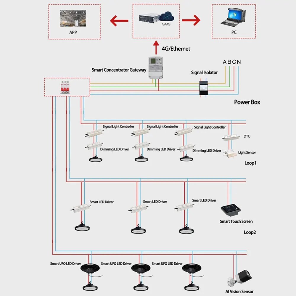 IP66 Industrial Remote Local Control Smart Dimming PLC IoT Dual LED Lamp Controller