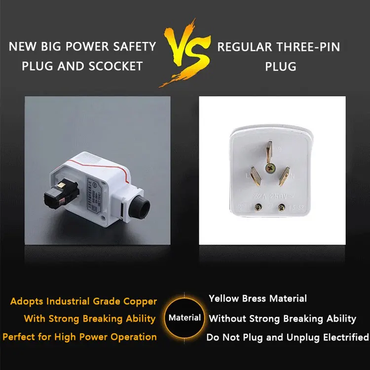 32A anti-leakage and anti-shock plug socket for high-power power supply