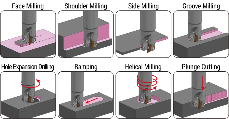 
Ramping Groove Side Shoulder Carbide Fly Wood Miling Tools Milling Cutter 