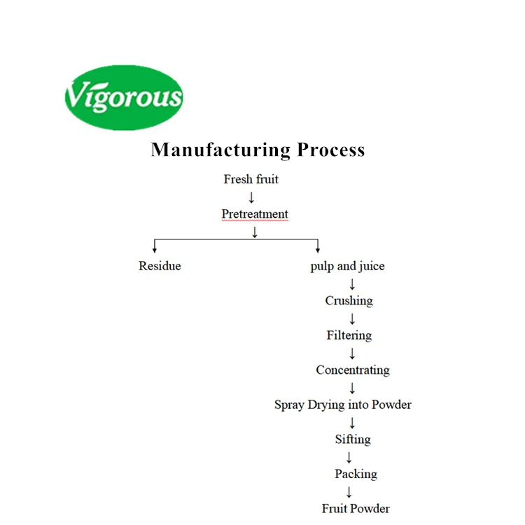 Factory supply strawberry fruit extract powder strawberry juice fruit powder