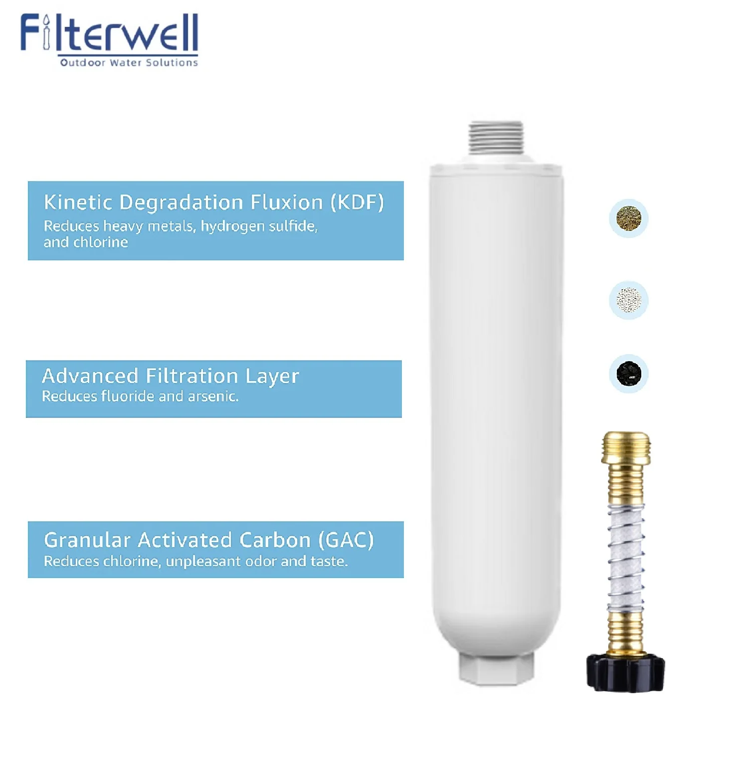  Фильтр для воды Filterwell отдыха на море и автомобиле кемпинга с защитой шланга фильтр