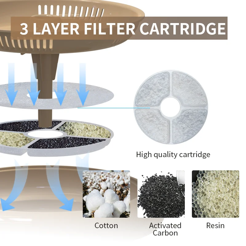 usb cable operated cat water fountain automatic pet dog cat water fountain 2.5L  automatic circulating water pet dispenser