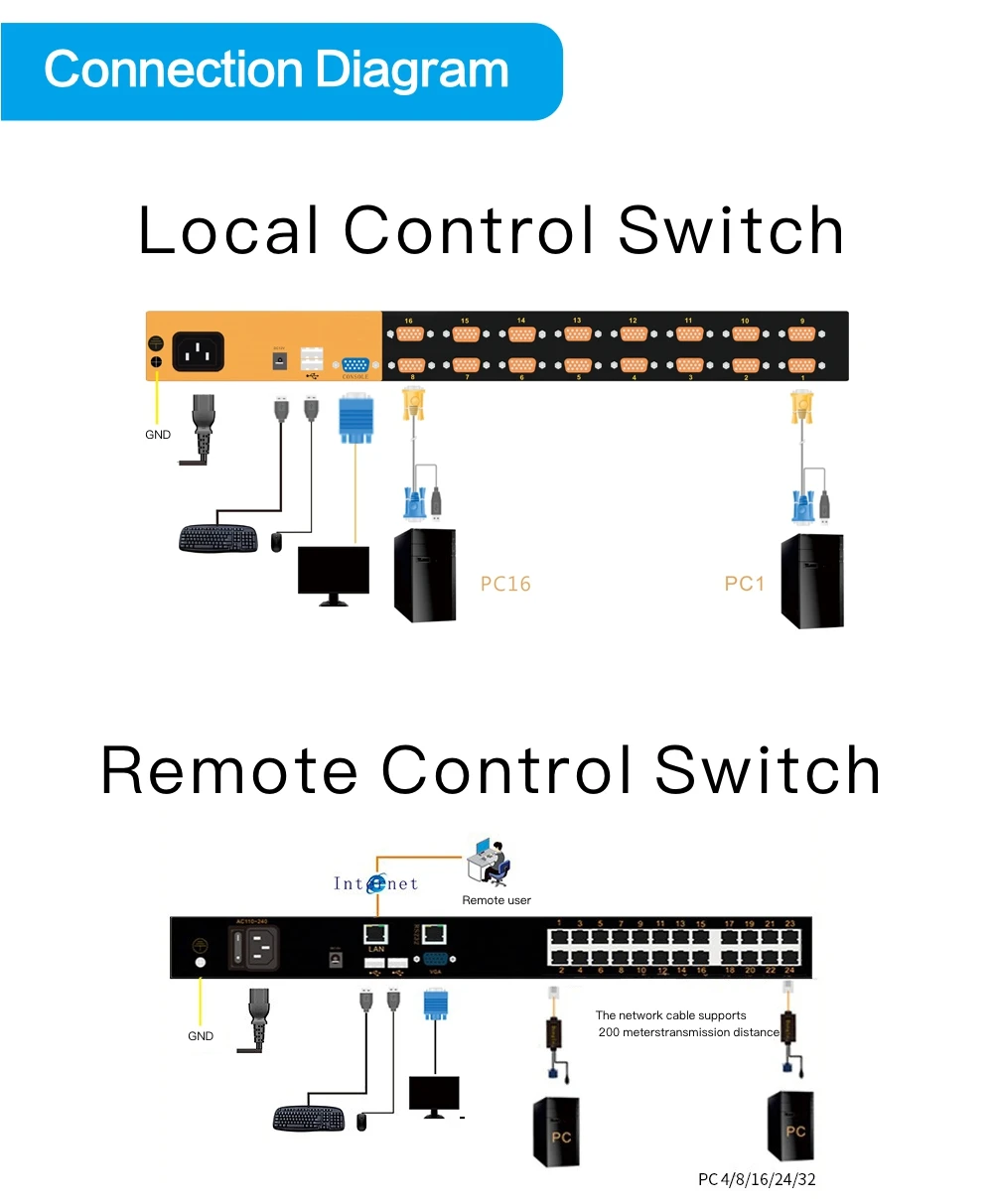 KVM Switch (7)