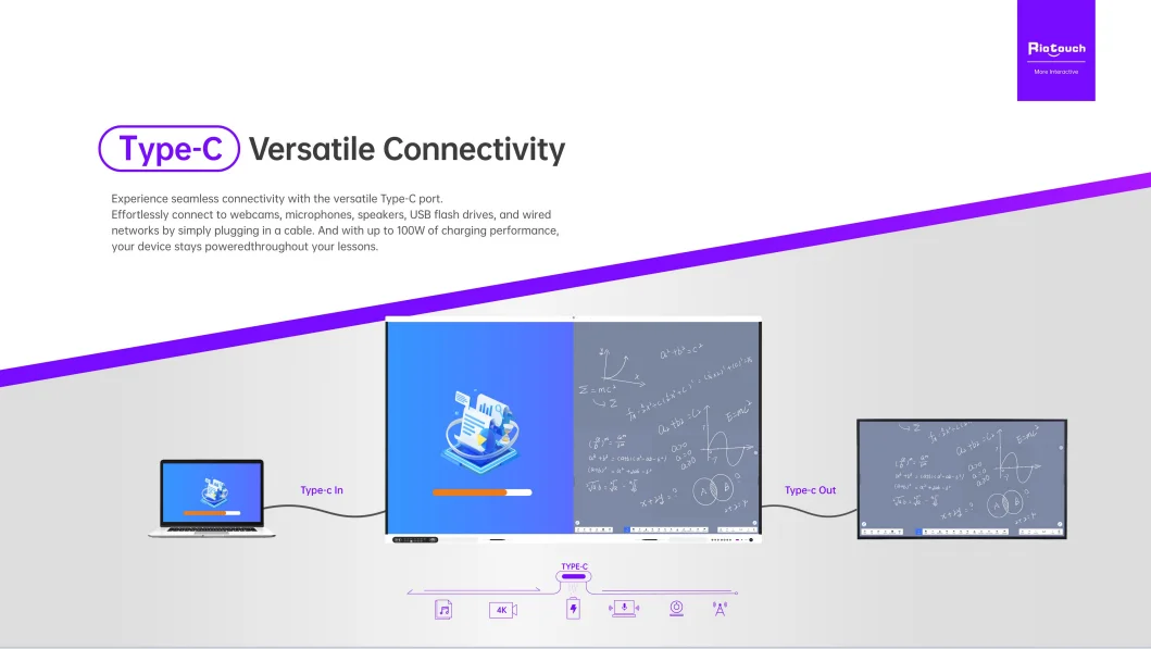 2024 new products Riotouch OEM RK3588  Interactive Panel smart interactive Smart board for school interactive whiteboard