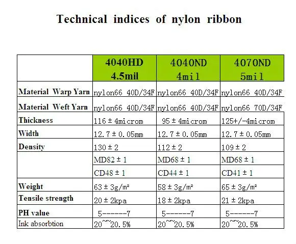 NYLON data