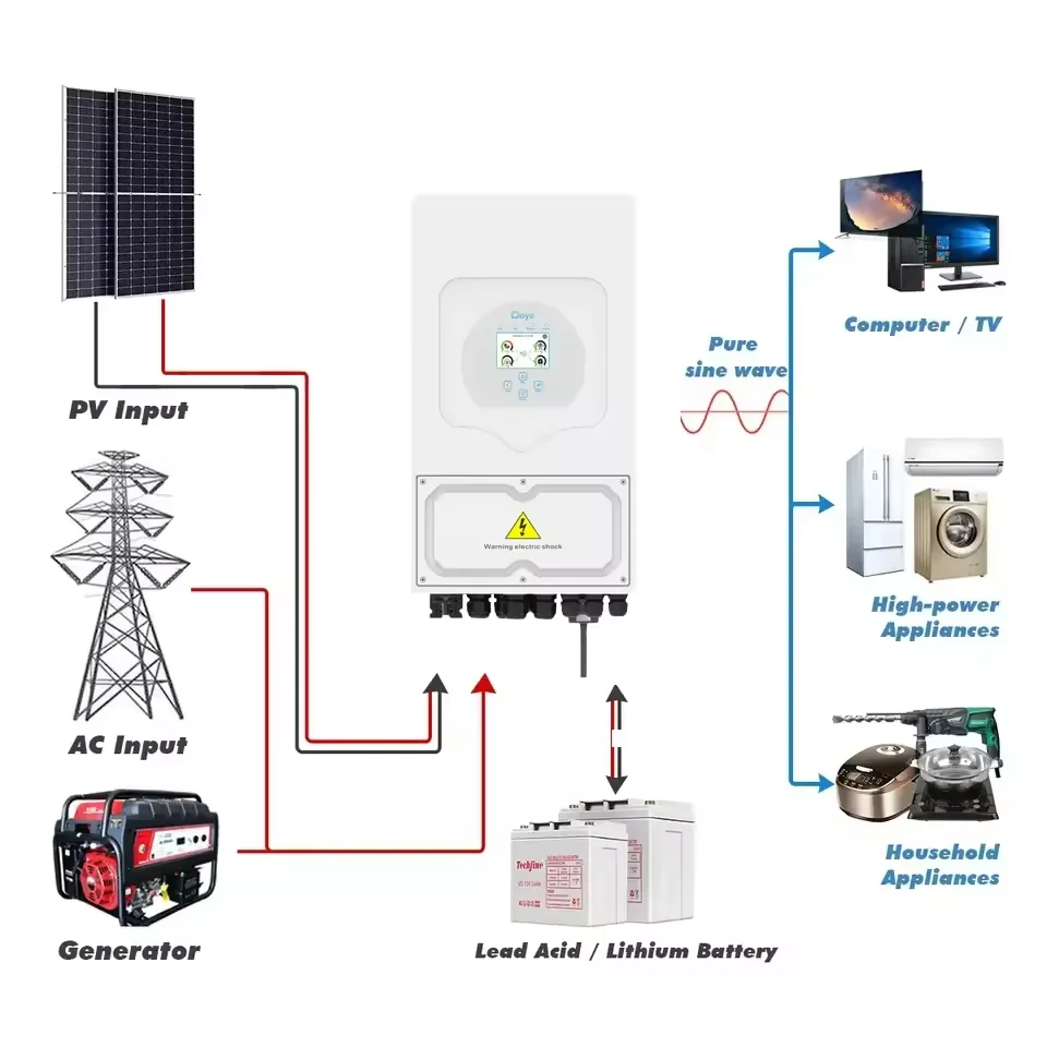 Hybrid System Solar Kit 10Kw Off Grid Solar Power Energy System Home and Commercial Solar Storage System