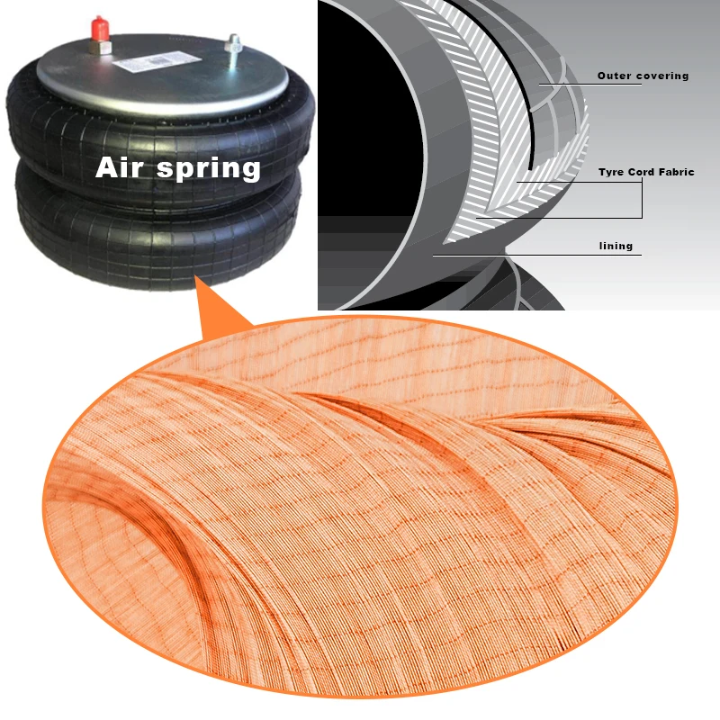 Chinese cheap nylon 600d Dipped fabric for high speed tires air springs