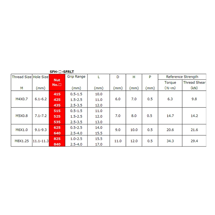 Stable cheap steel blind rivets flat nuts to install quickly