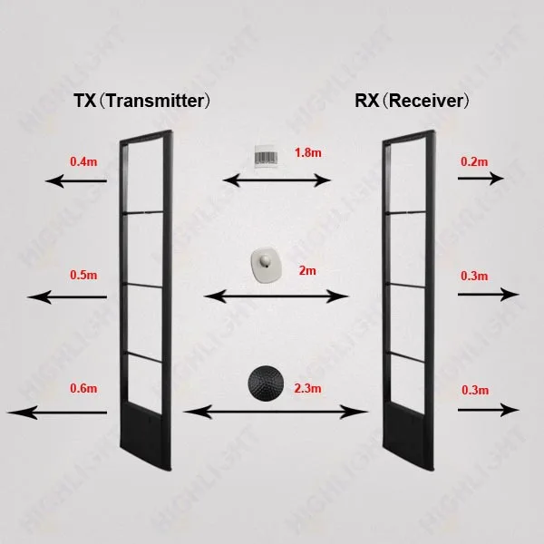 HIGHLIGHT R009 8.2MHz RF EAS system retail security anti theft system/ RF EAS antenna/ anti-shoplifting device rf jammer
