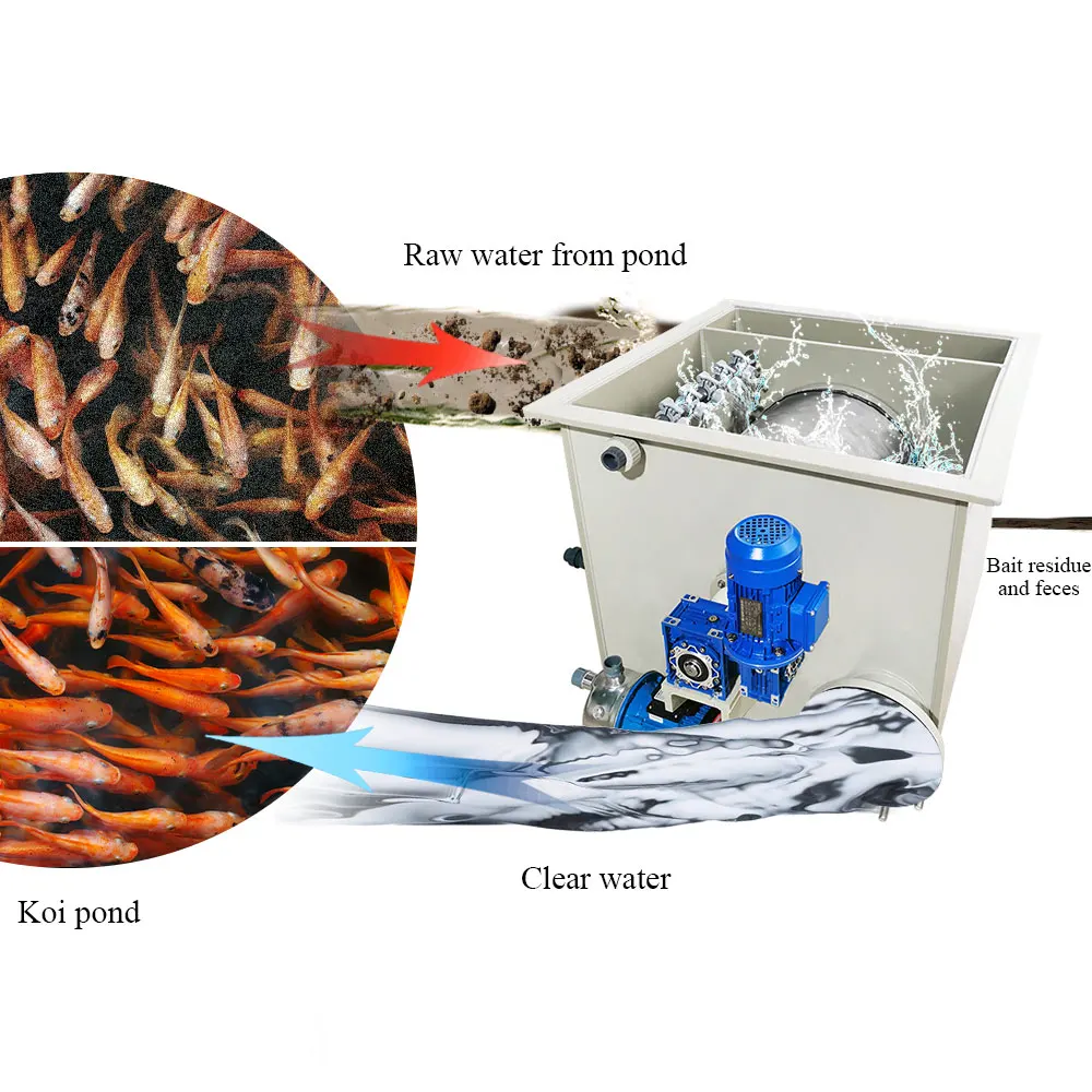 Система рециркуляции аквакультуры Qlozone, вращающийся фильтр для креветочной фермы RAS, барабанный фильтр для морской воды