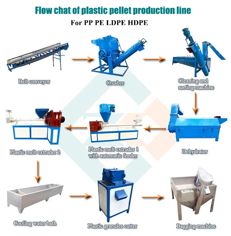 plastic flow chat.jpg