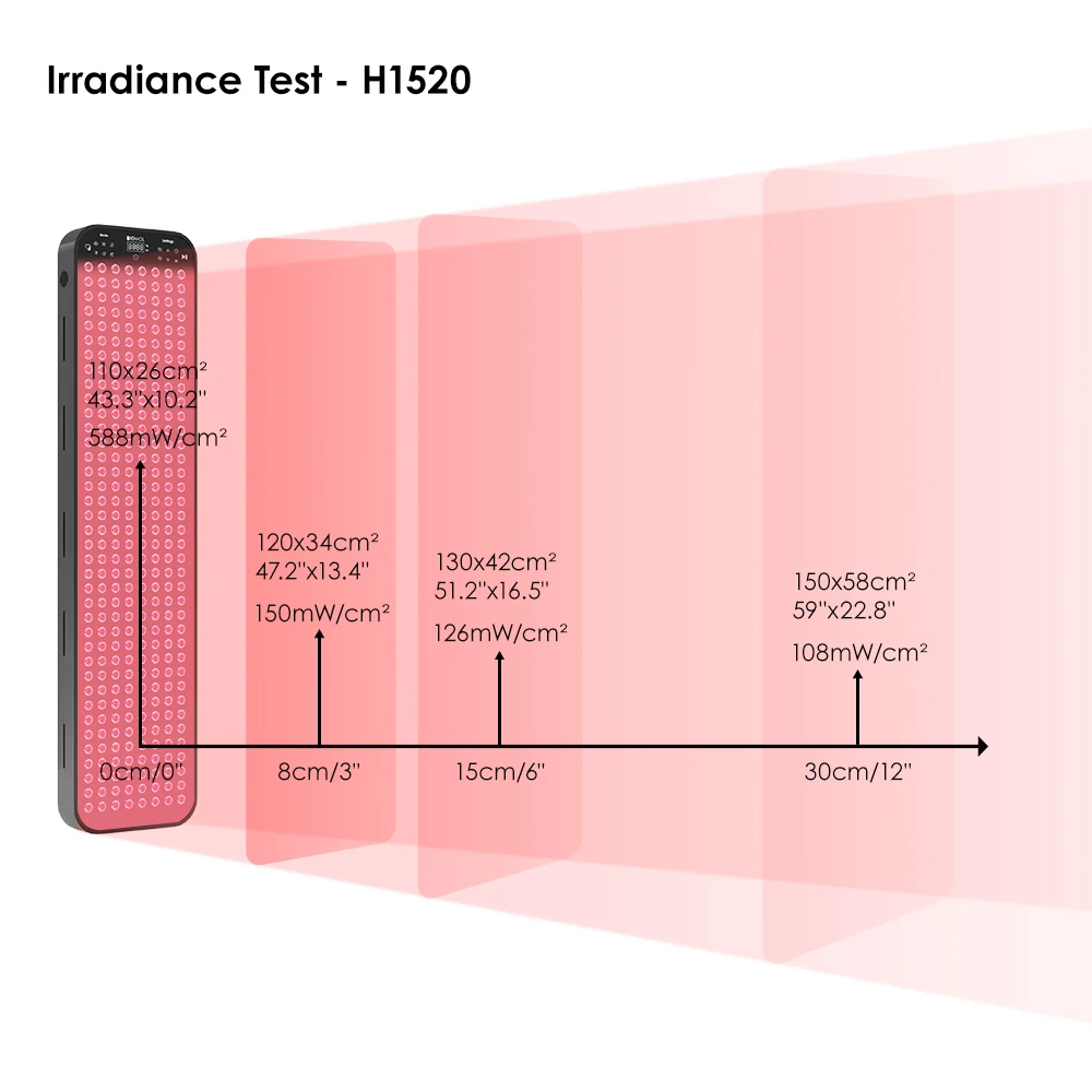 BioMol Full Body 610/630/660/810/830/850nm Red Light Therapy Machine for Home Use