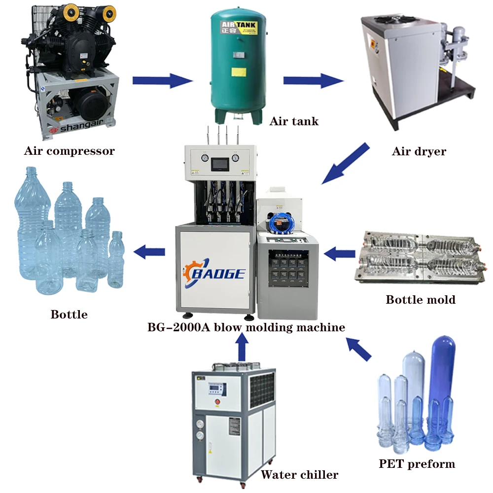 Good Quality Semi Automatic Stretching Blow Plastic Bottle Blowing Machine 20 Liter Bottle Blow Molding Machine Pet Blower