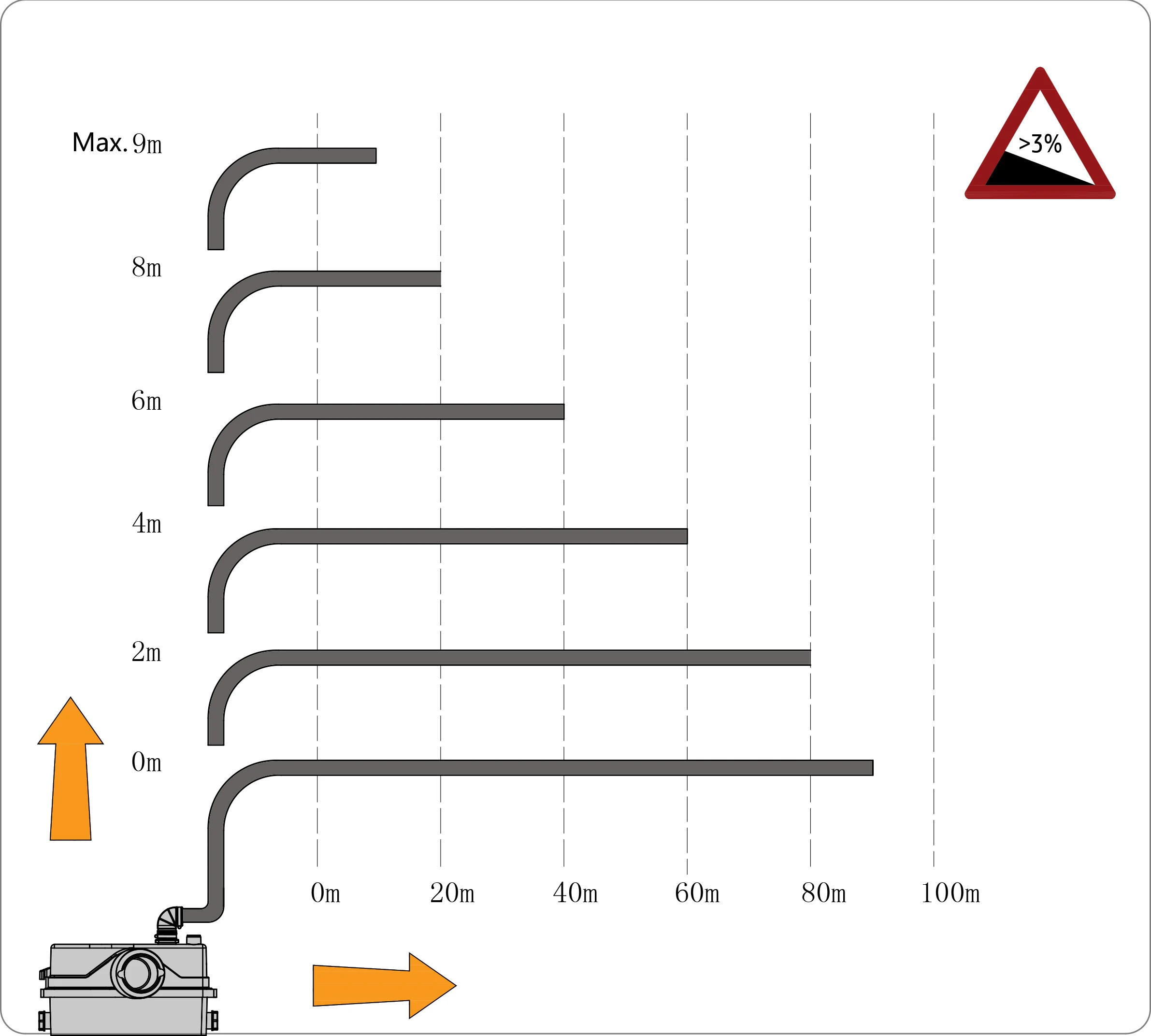 
HOMAC macerator grinder cutter pump grinding blade pump for bathroom (Homac 800 range) 