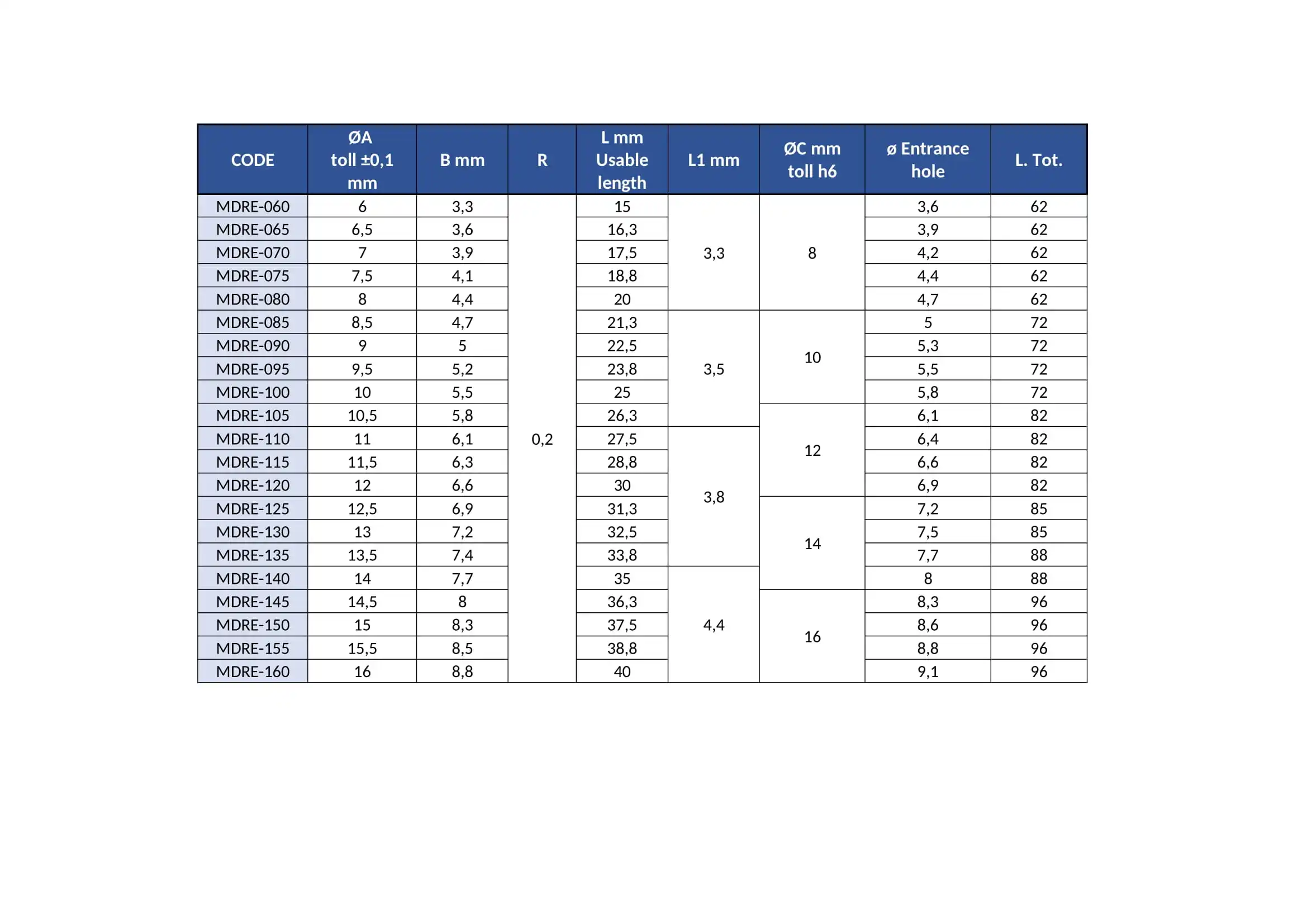 Back Spot Facing Reliable Italian Brand Hard Metal Back Spotfacer - Back Counterboring - MDRE-060 Counterbore Drill