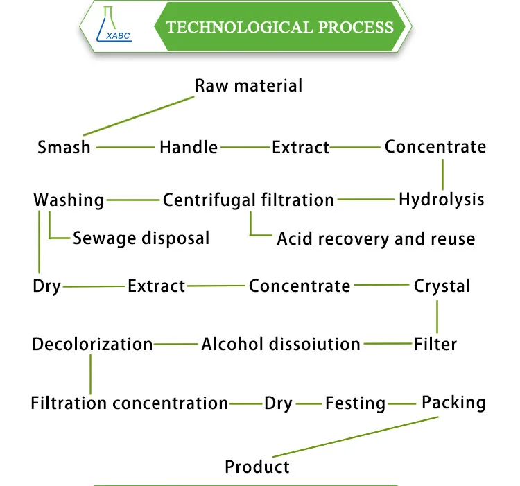Fatory supply Bulk 98% Nicotinamide Adenine Dinucleotide NAD+ NAD bulk pure powder raw materials CAS 53-84-9