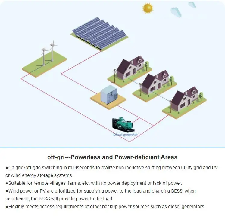 Solar Battery Energy Storage System Hybrid Grid Ess Container 215Kwh 1290Kwh For Industry Park Power
